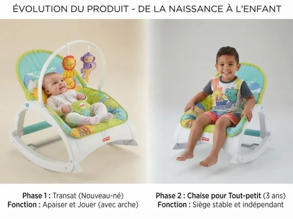 relax bebe - dodo.ma
